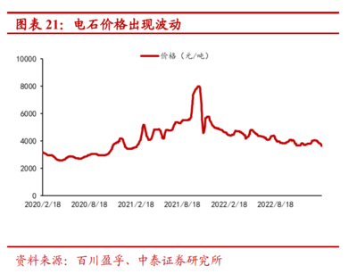 2023年皖維高新研究報(bào)告 源于安徽、布局全國(guó)的全球PVA龍頭