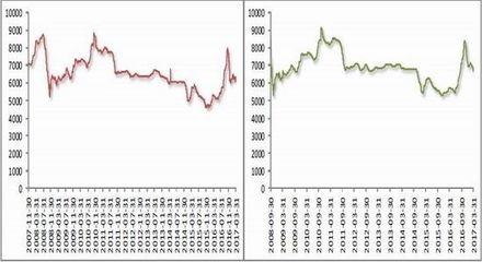 方正中期 庫存消化緩慢 PVC市場弱穩為主