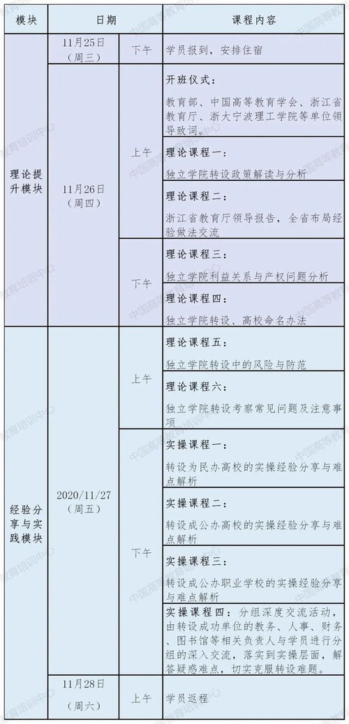 中國高等教育培訓中心關于舉辦第一期“改革、突破 獨立學院轉型發展”研修班的通知